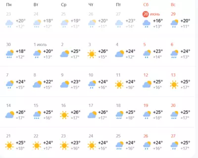 Детализированный месячный прогноз погоды в городе Рославль согласно данным сервиса Яндекс, показывающий температурные колебания и вероятность осадков на каждые сутки ближайших тридцати дней.
