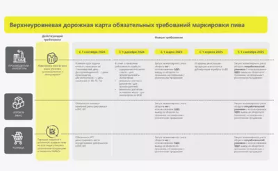 маркировка пива, слабоалкогольные напитки, правила маркировки, семинар, торговля, малый бизнес